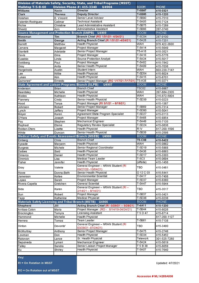 NRC/Office of Nuclear Material Safety and Safeguards Directory